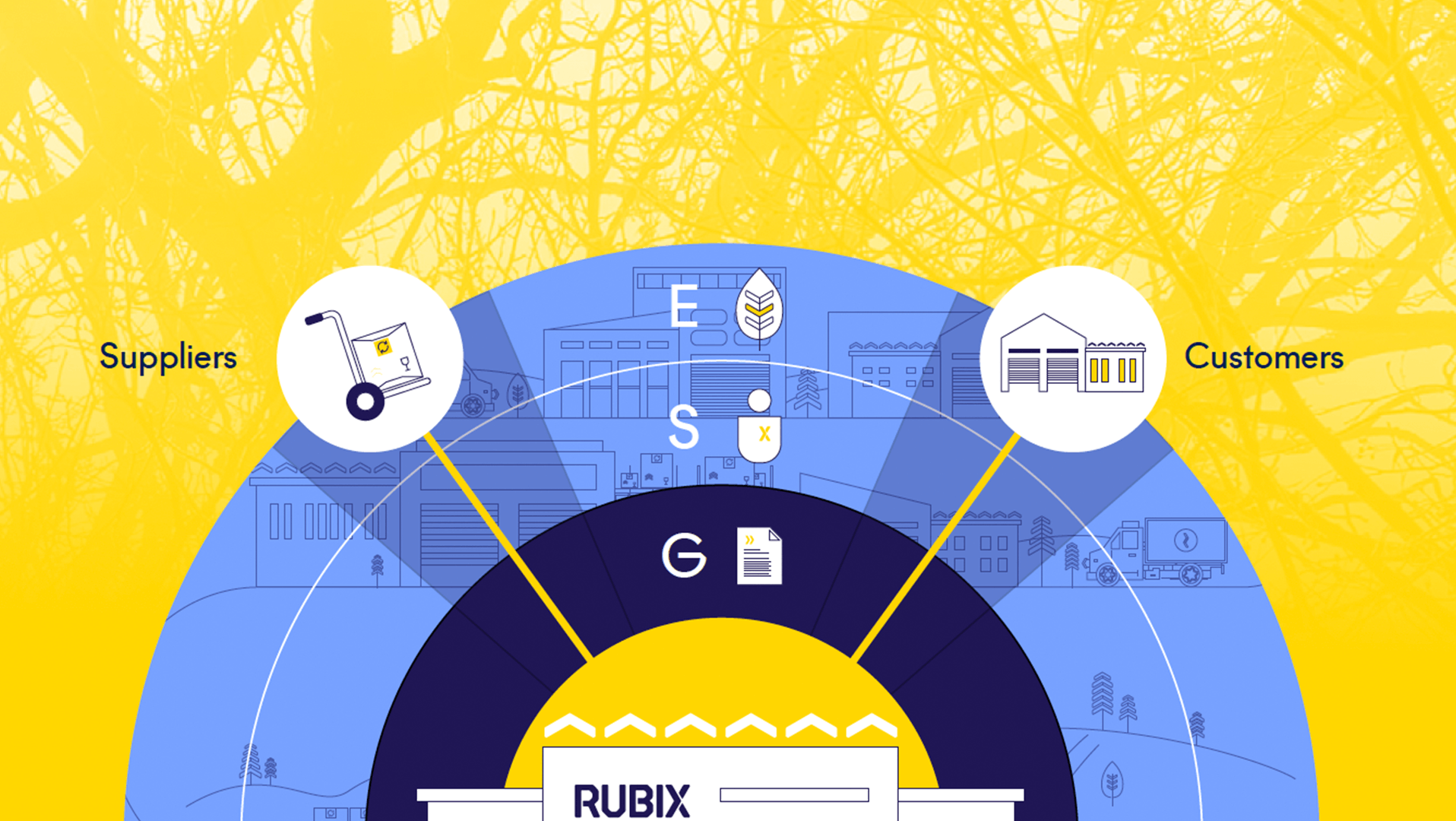 Rubix ESG report